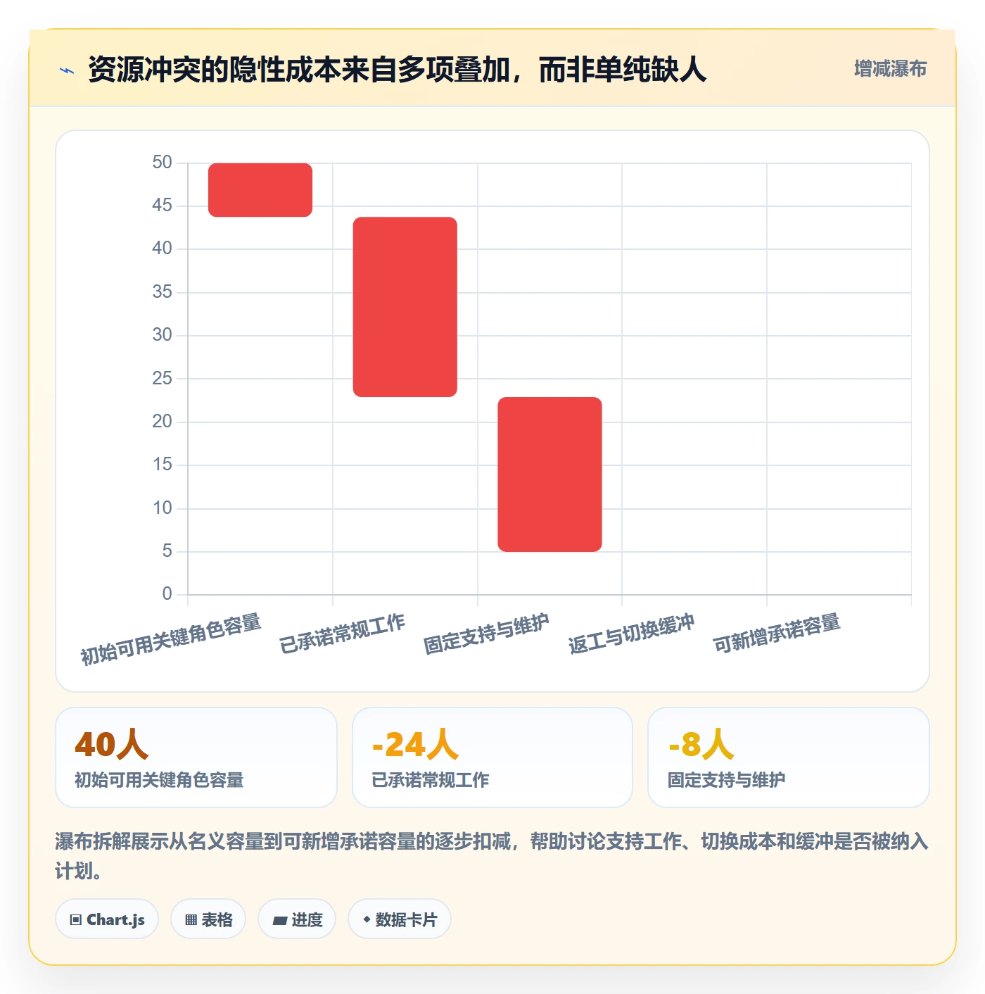 资源流程与规范:PMO资源管理流程优化关键指标