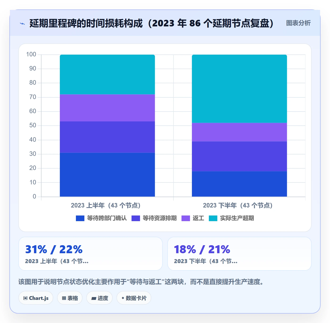节点状态实操方法:跨部门团队提升里程碑效率的最佳实践方法与模板