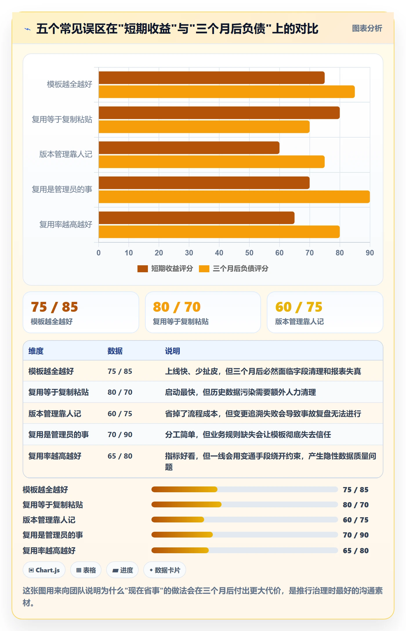项目模板如何做好模板复用？产品经理实操方法与操作步骤