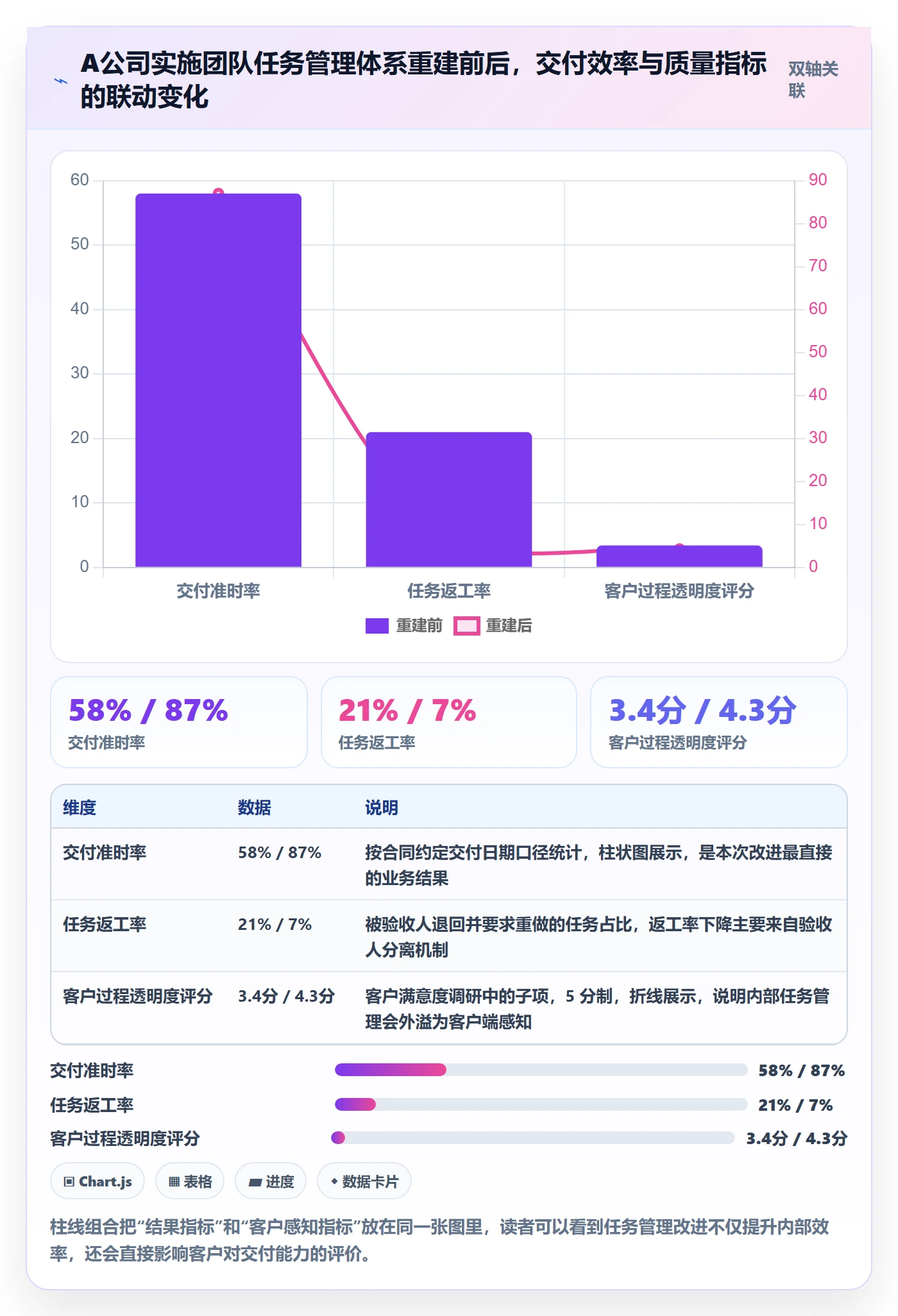 任务管理如何做好任务？实施团队最佳实践与操作步骤