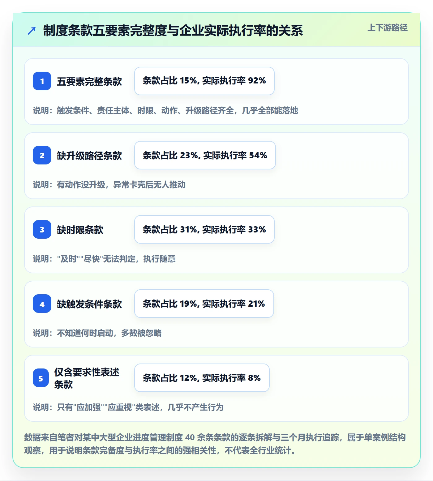 实际进度管理方法大全：管理层进度管理制度设计落地清单