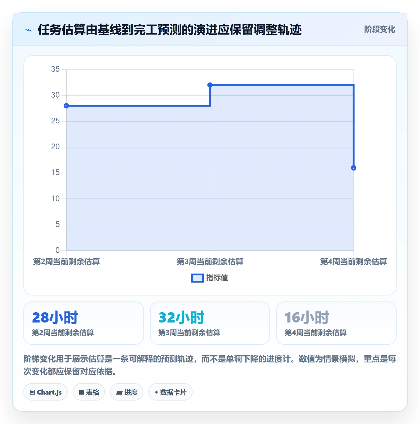 工时管理剩余工时教程:PMO风险控制,避坑指南