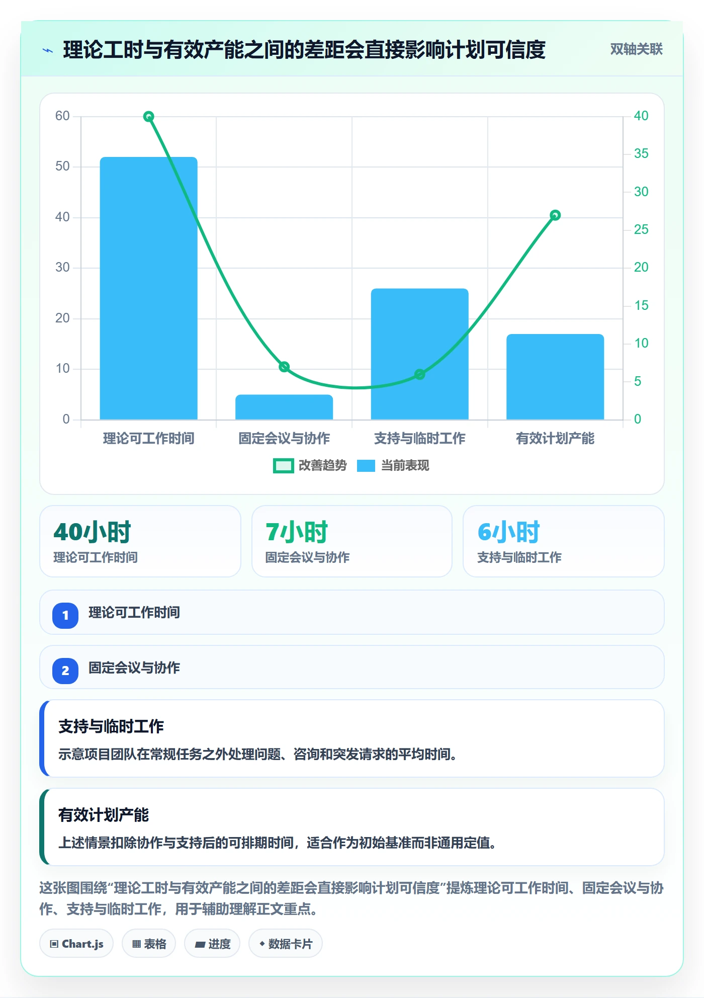 资源负载管理指南：项目经理如何做好人力资源计划，数据分析全流程
