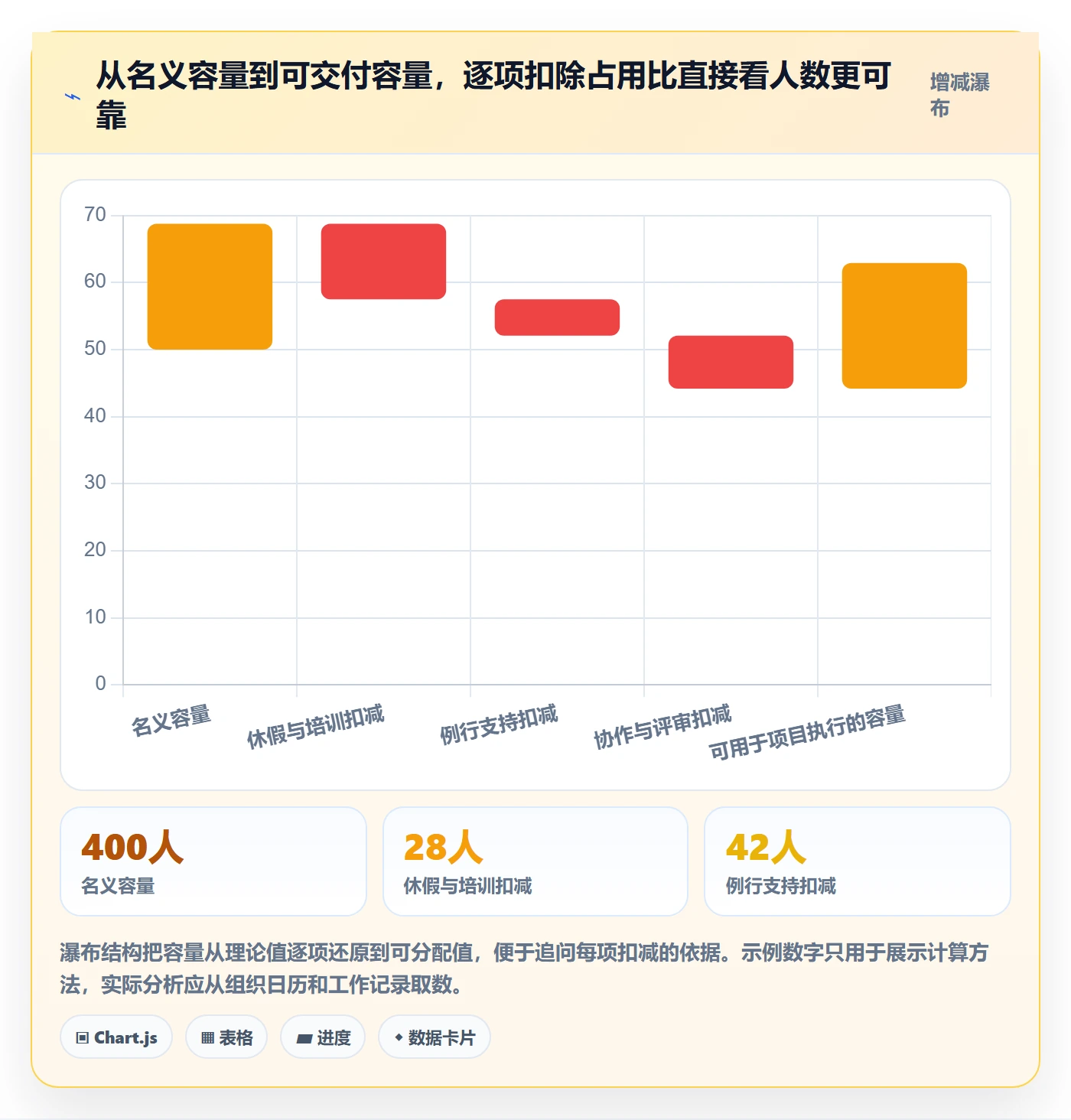 资源分配最佳实践:企业管理者资源管理数据分析,常见问题