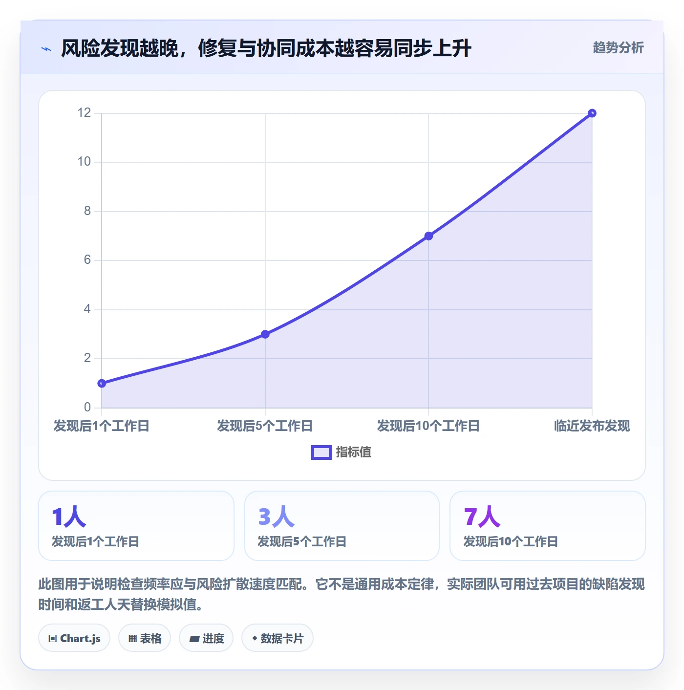 动态管理方法大全：项目负责人进度跟踪协同管理落地清单