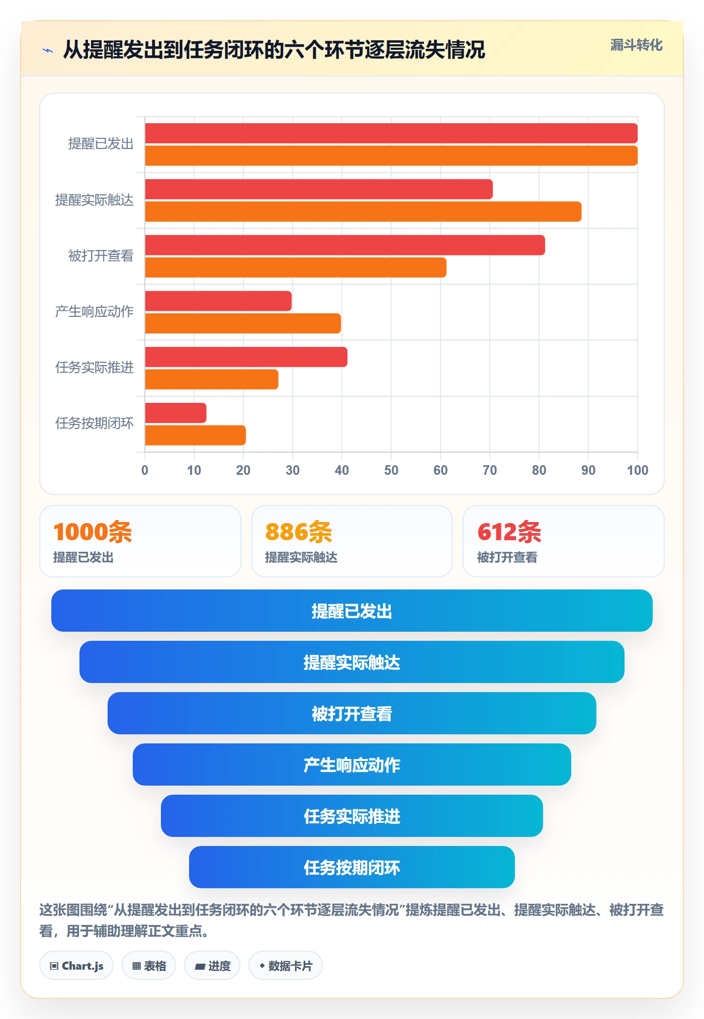 自动提醒实操方法:企业管理者提升任务提醒效率的数据分析方法与模板