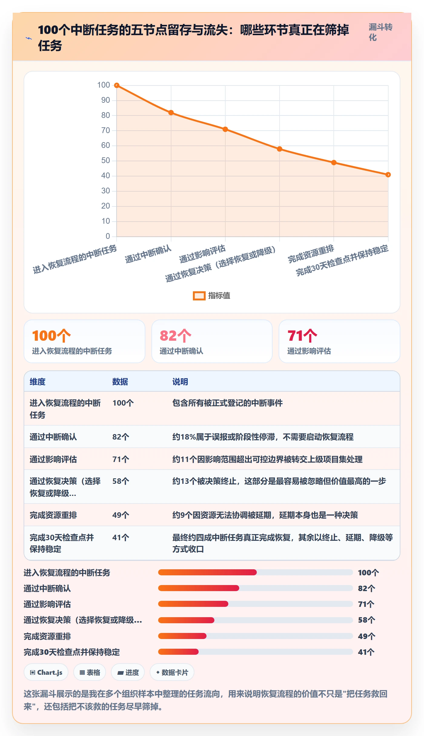 任务执行恢复全流程:管理层最佳实践与一文讲清