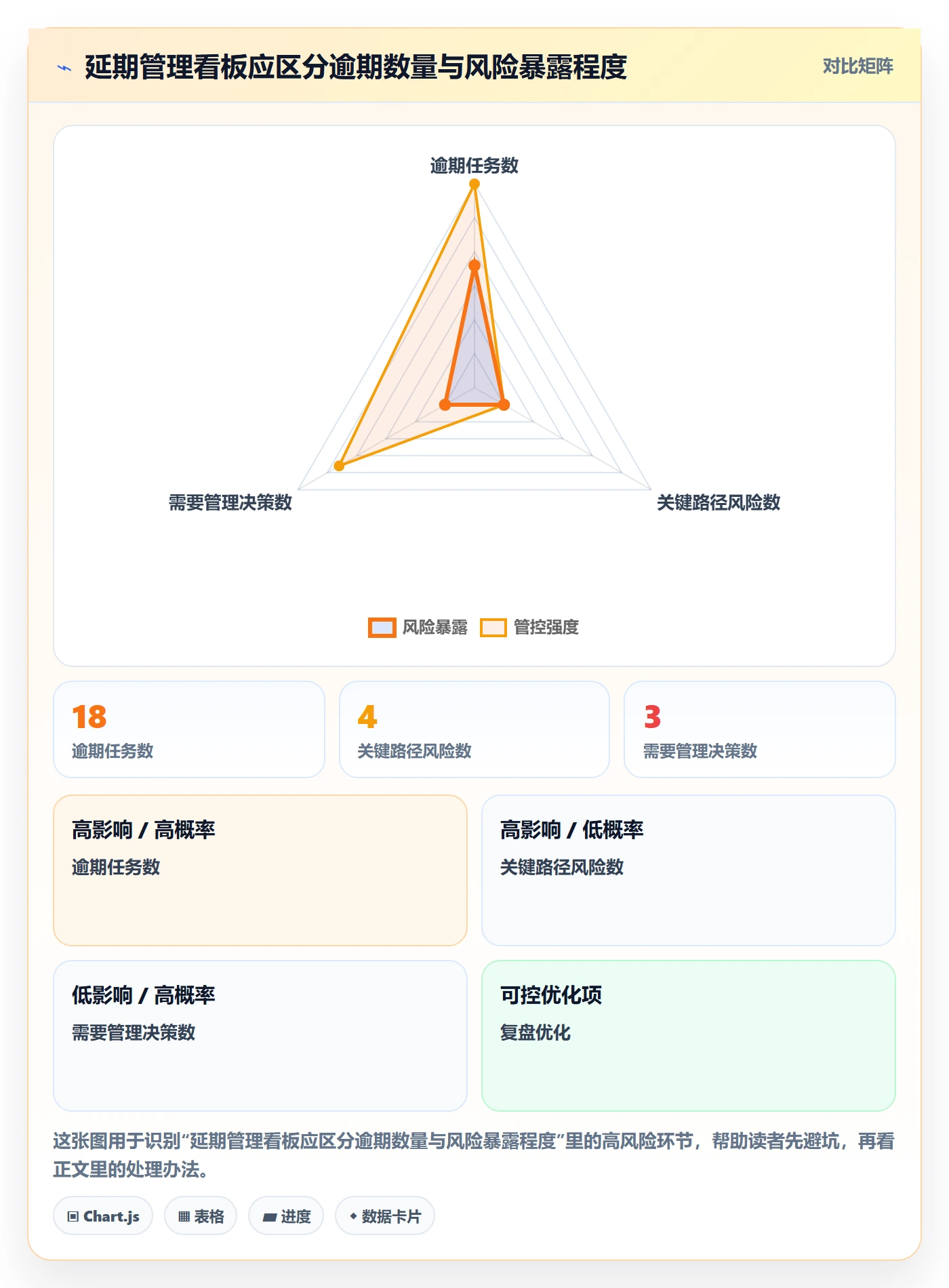 超期最佳实践：管理层延期管理风险控制，常见问题
