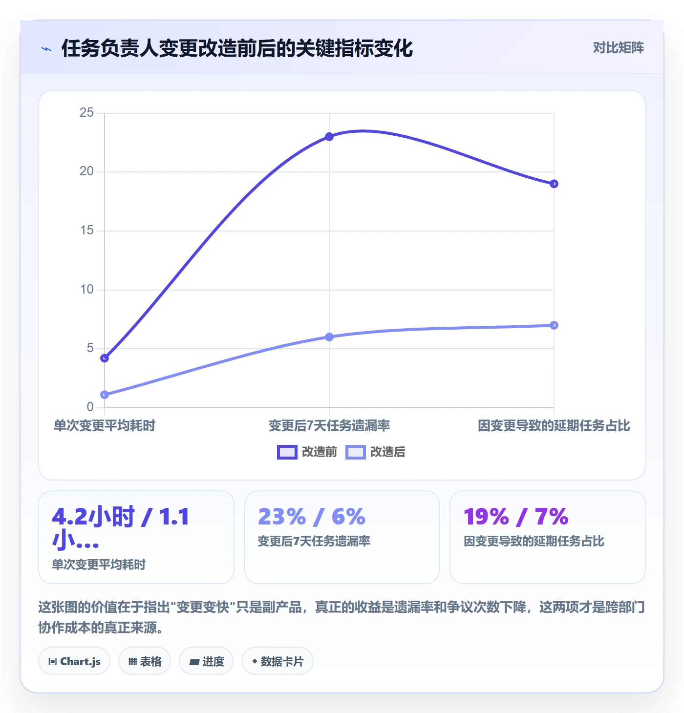 任务负责人变更怎么做？跨部门团队入门指南：任务分派从0到1
