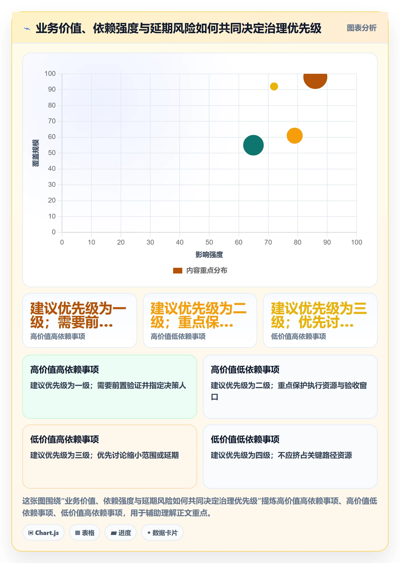 迭代管理迭代进度教程:跨部门团队协同管理,避坑指南