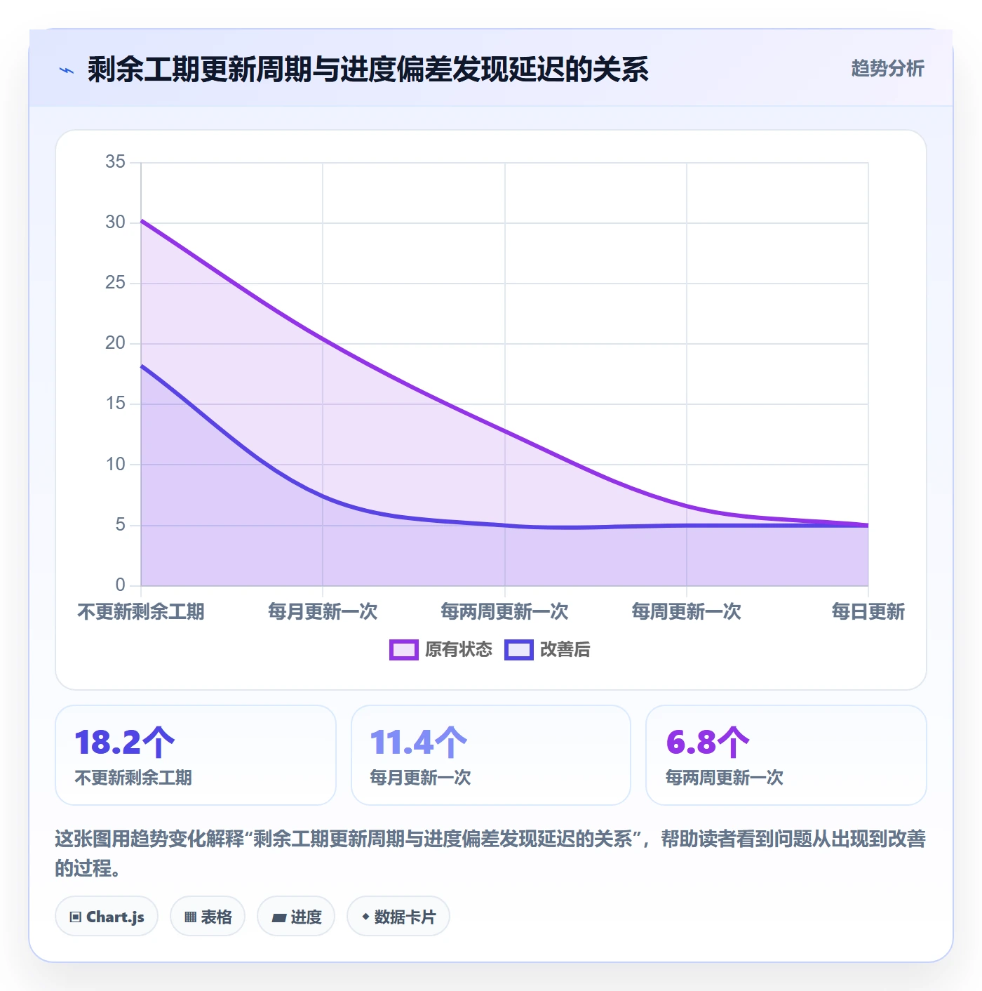 任务属性如何做好实际工期?PMO实操方法与操作步骤