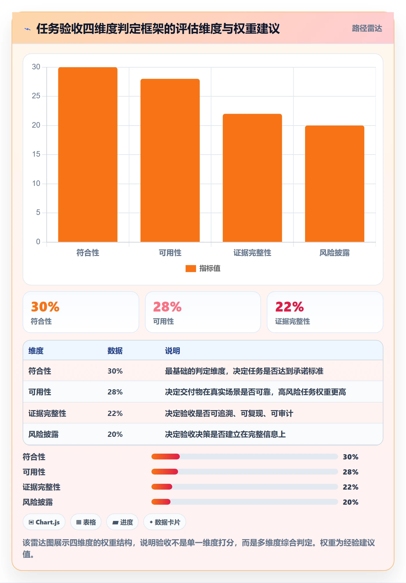 确认完成管理指南：项目成员如何做好任务验收，入门指南全流程