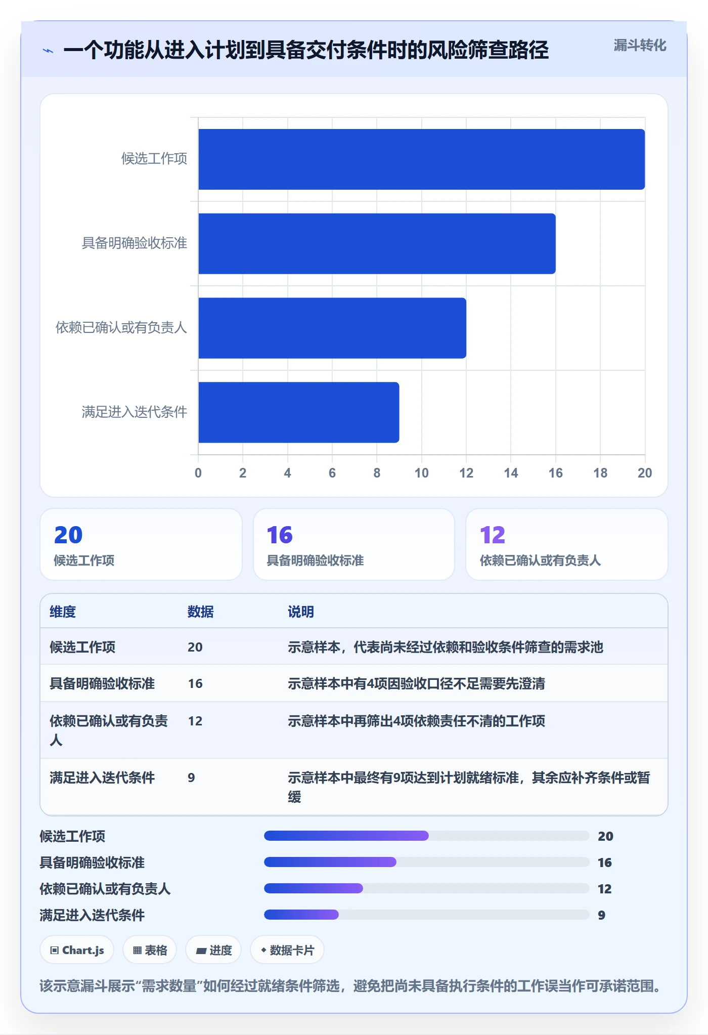 Sprint实操方法:项目负责人提升敏捷项目效率的风险控制方法与模板