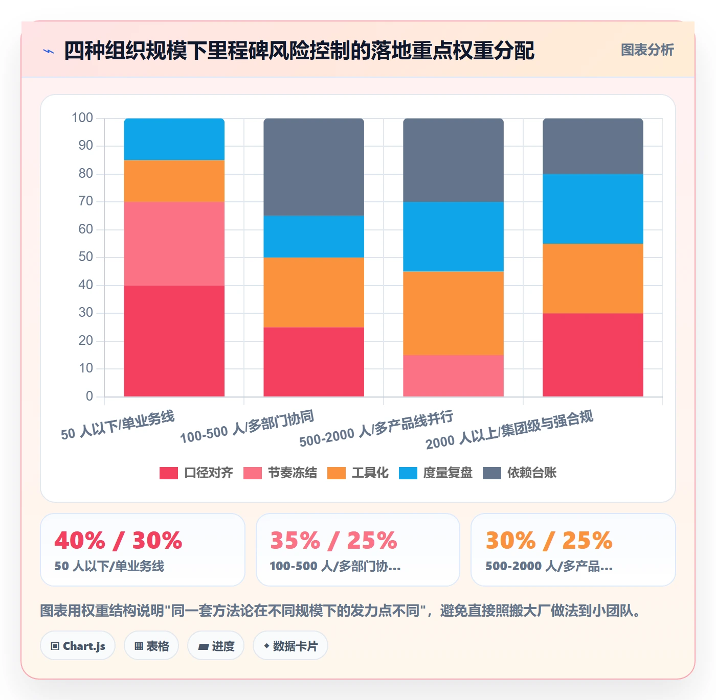 里程碑计划怎么做?跨部门团队风险控制:里程碑从0到1