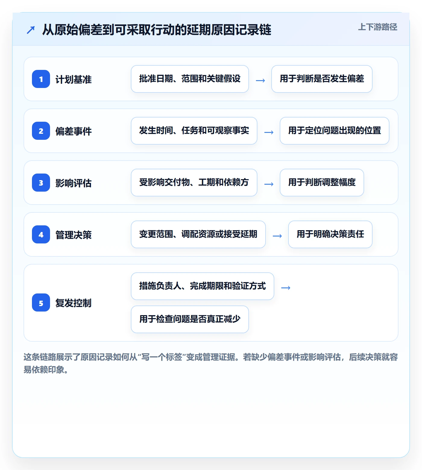 延期管理如何做好延期原因？企业管理者制度设计与操作步骤