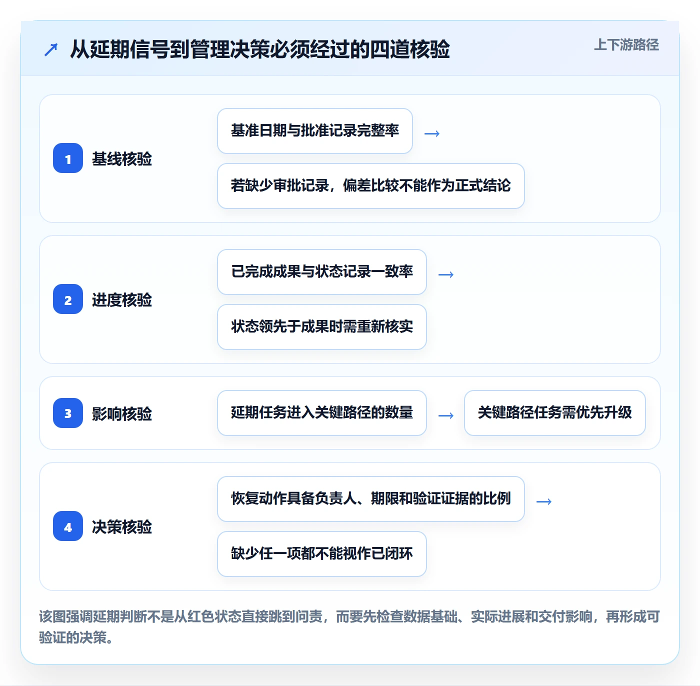 延期管理延期教程：PMO数据分析，避坑指南