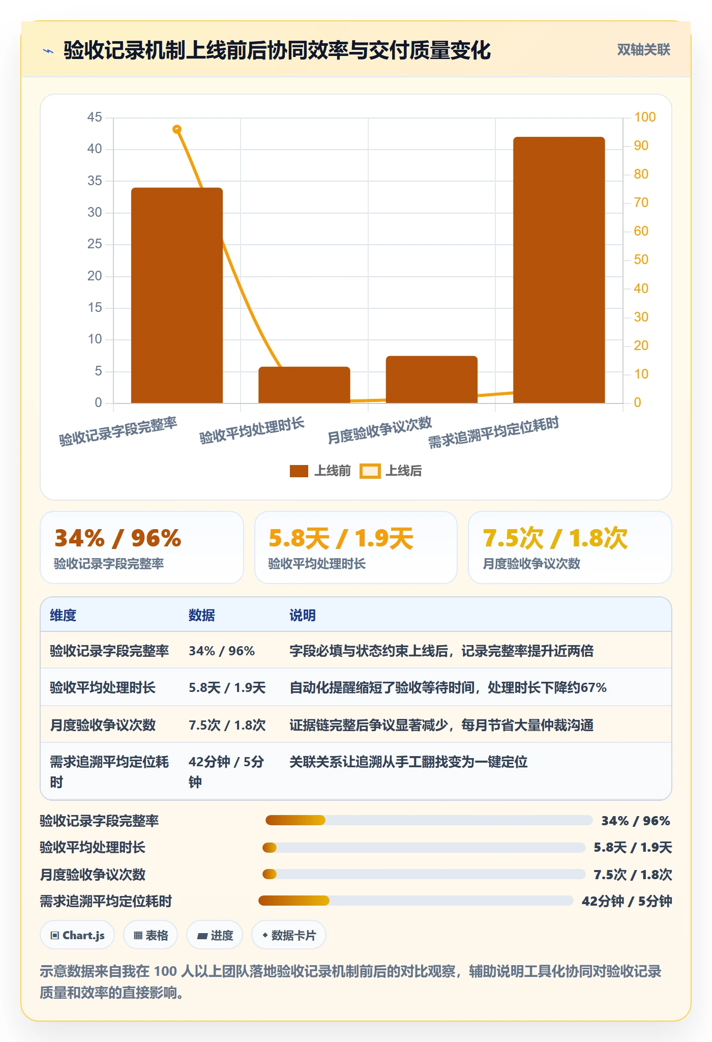 任务验收如何做好验收记录?项目负责人协同管理与操作步骤