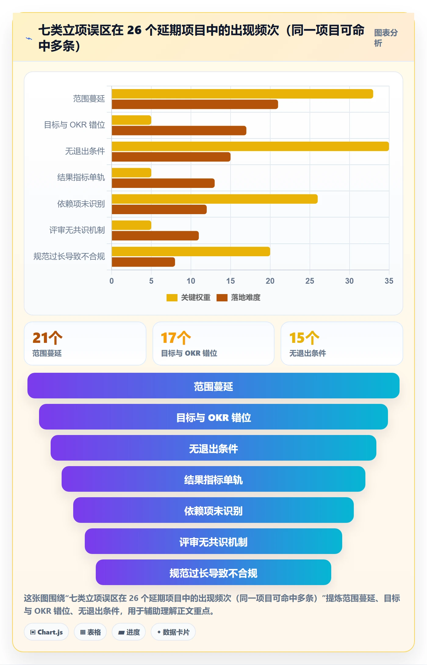 项目目标流程与规范:研发团队项目立项入门指南关键指标