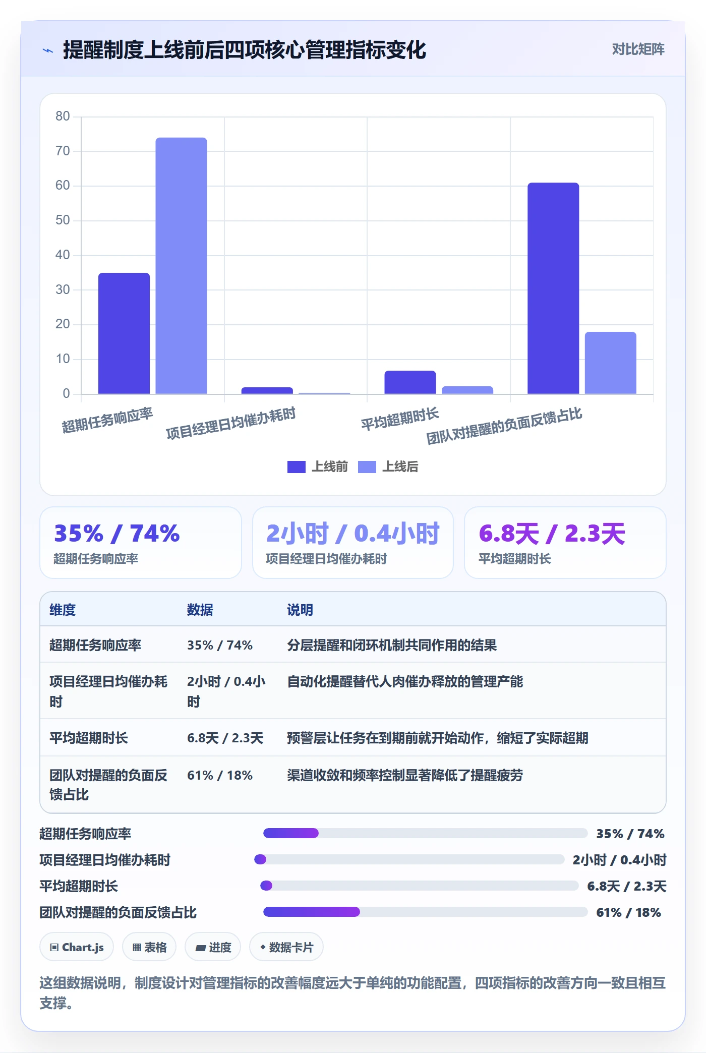 超期提醒怎么做？项目经理制度设计：任务提醒从0到1