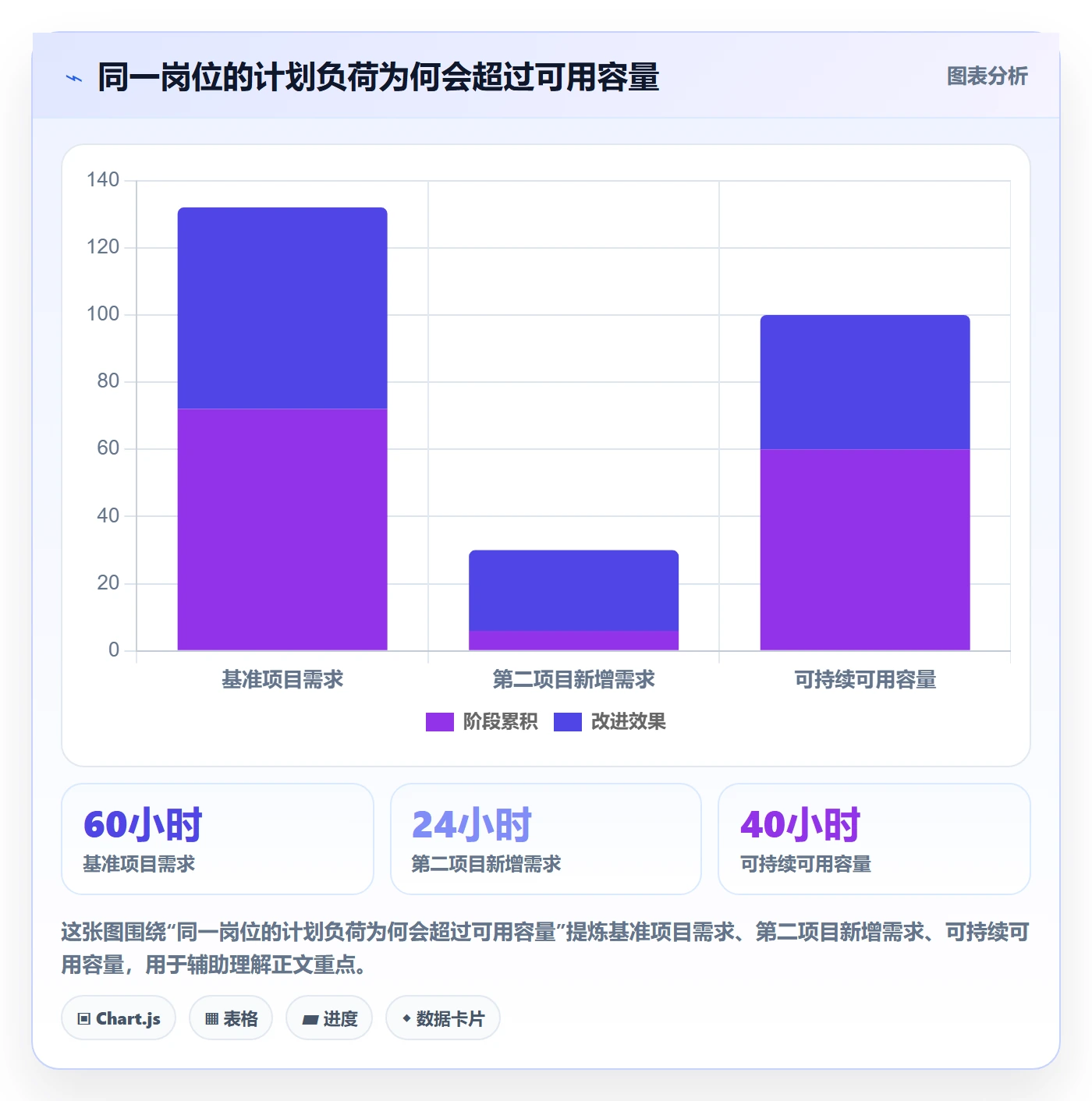 人力资源计划资源冲突教程：产品经理风险控制，避坑指南