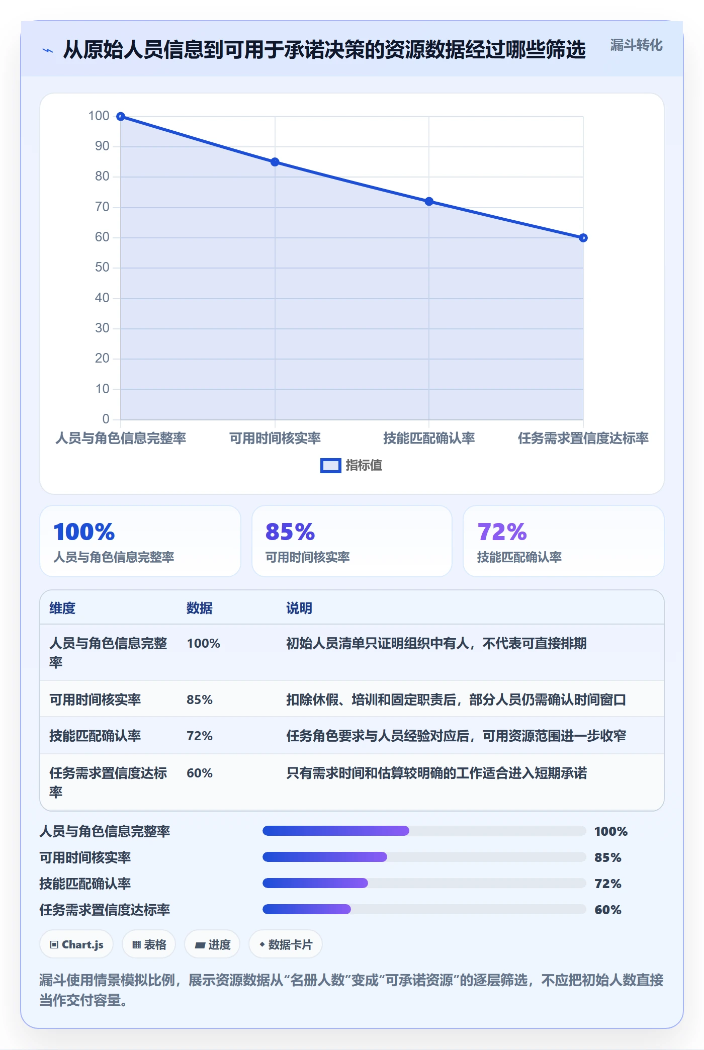 资源负载管理指南:实施团队如何做好人力资源计划,落地方案全流程