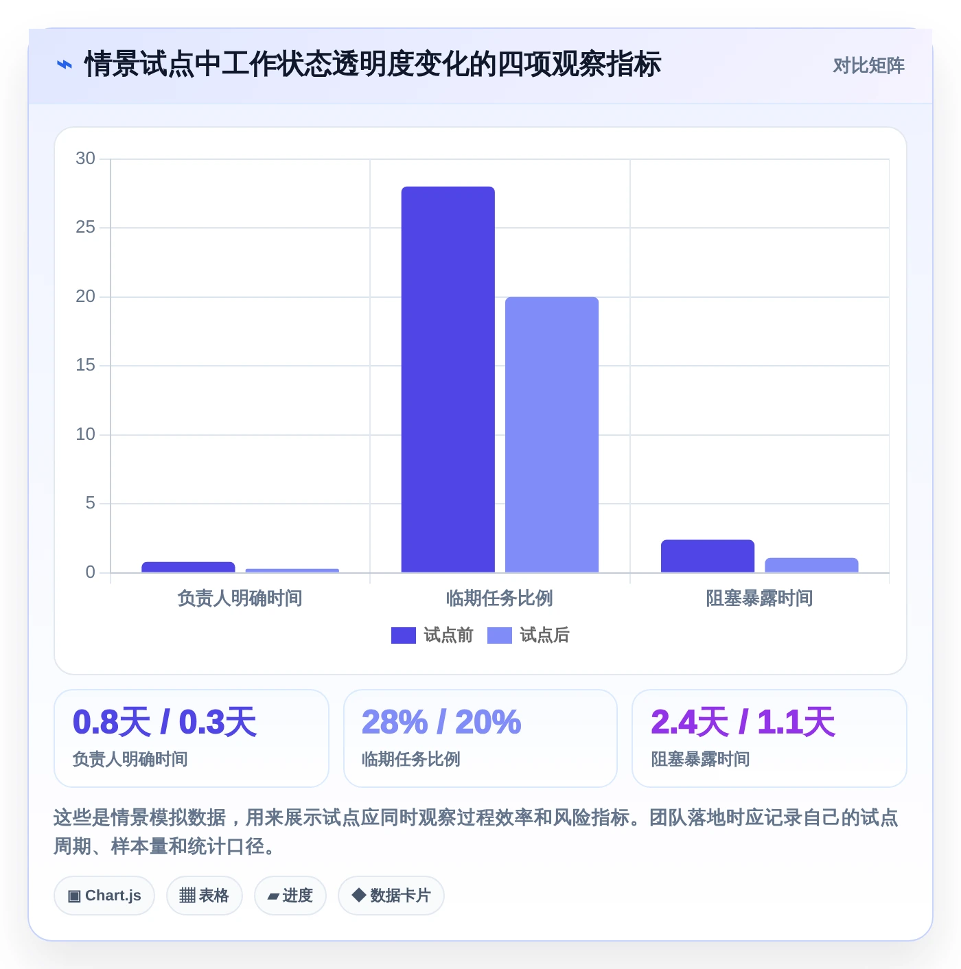 2026年效率之选:6款顶级工作计划小软件深度对比