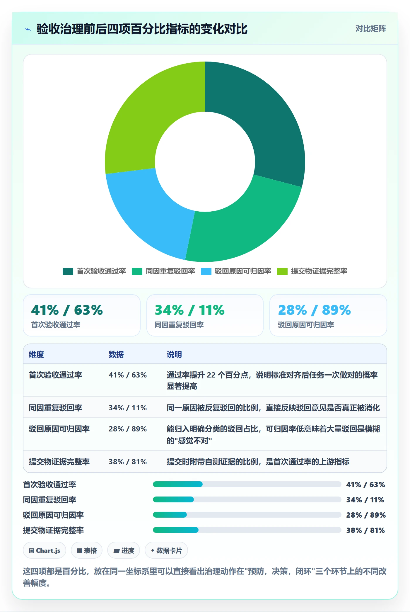 驳回管理方法大全：项目负责人任务验收协同管理落地清单