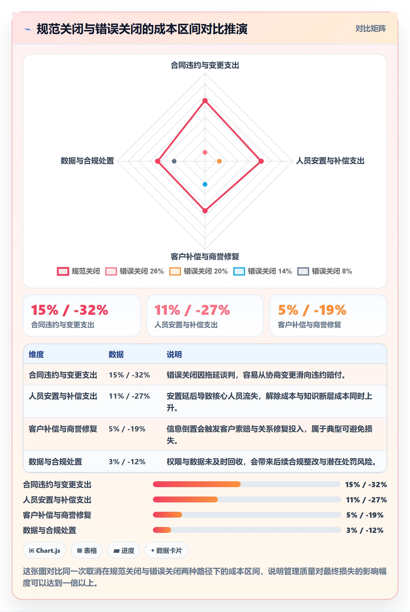 取消落地方案:企业管理者开展任务执行的风险控制案例解析