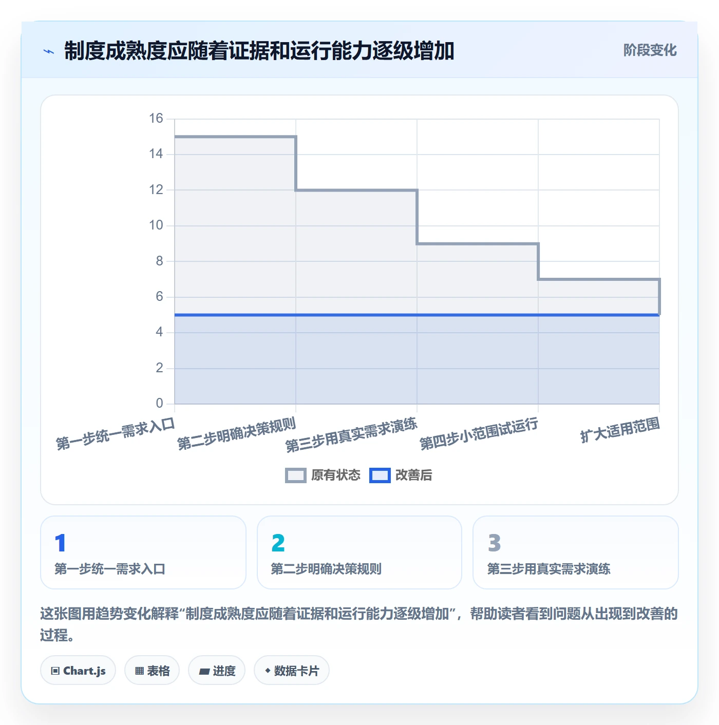 团队实操方法：管理层提升资源管理效率的制度设计方法与模板