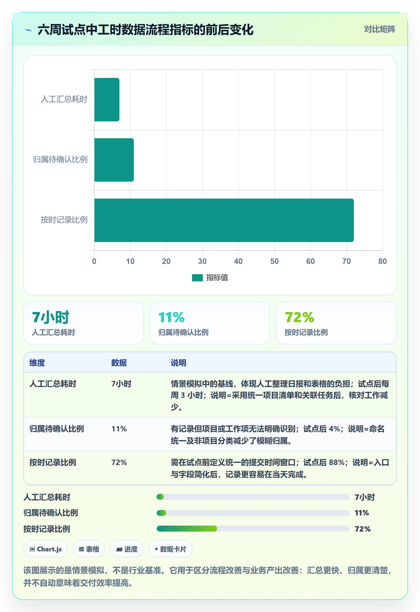 日报工时落地方案：项目经理开展工时表的最佳实践案例解析