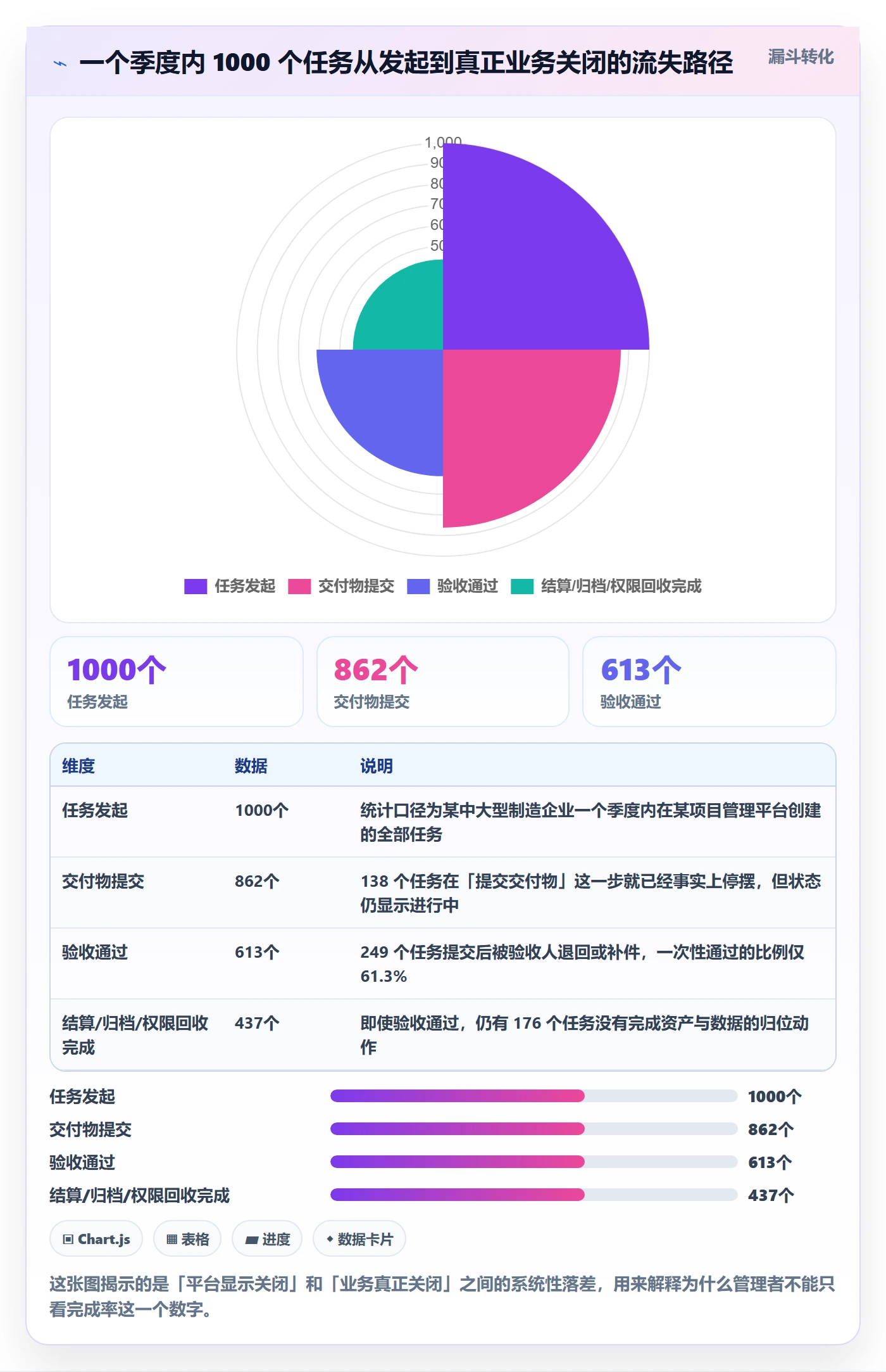 关闭最佳实践：企业管理者任务执行流程优化，常见问题