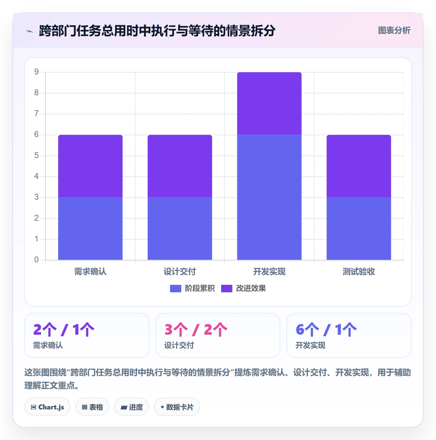 实际时间最佳实践：跨部门团队甘特图实操方法，常见问题