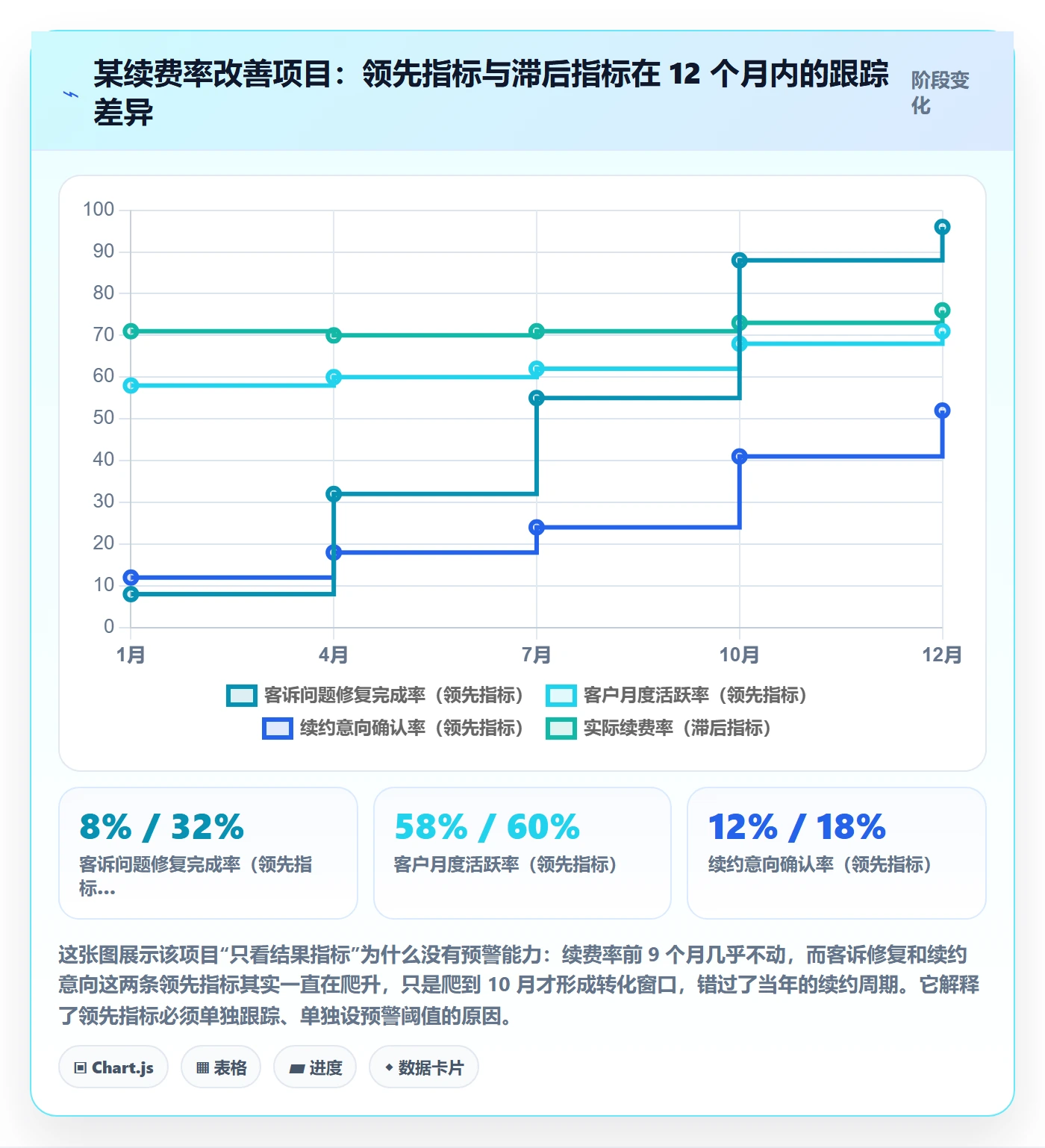 目标拆解管理方法大全：管理层项目目标落地方案落地清单