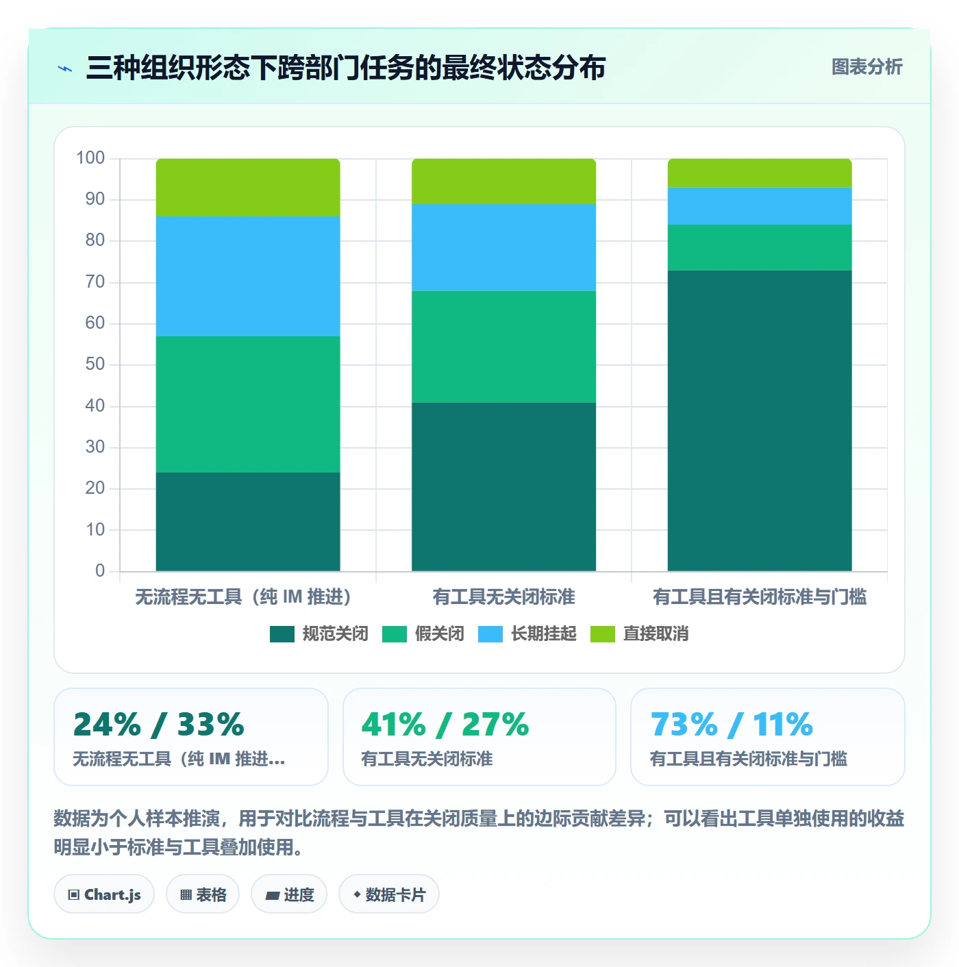 关闭最佳实践:跨部门团队任务执行入门指南,常见问题