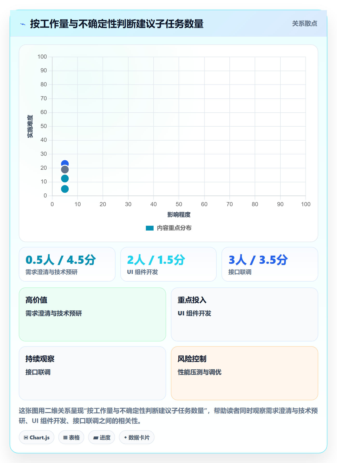 子任务最佳实践：项目经理任务管理落地方案，常见问题