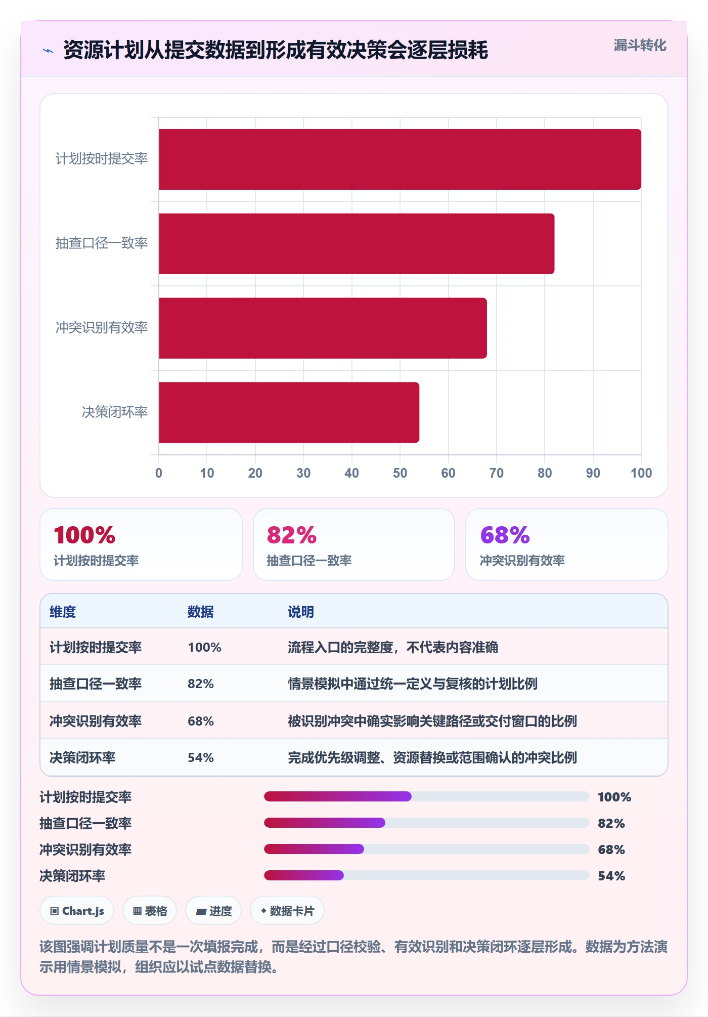 投入比例最佳实践:PMO人力资源计划落地方案,常见问题