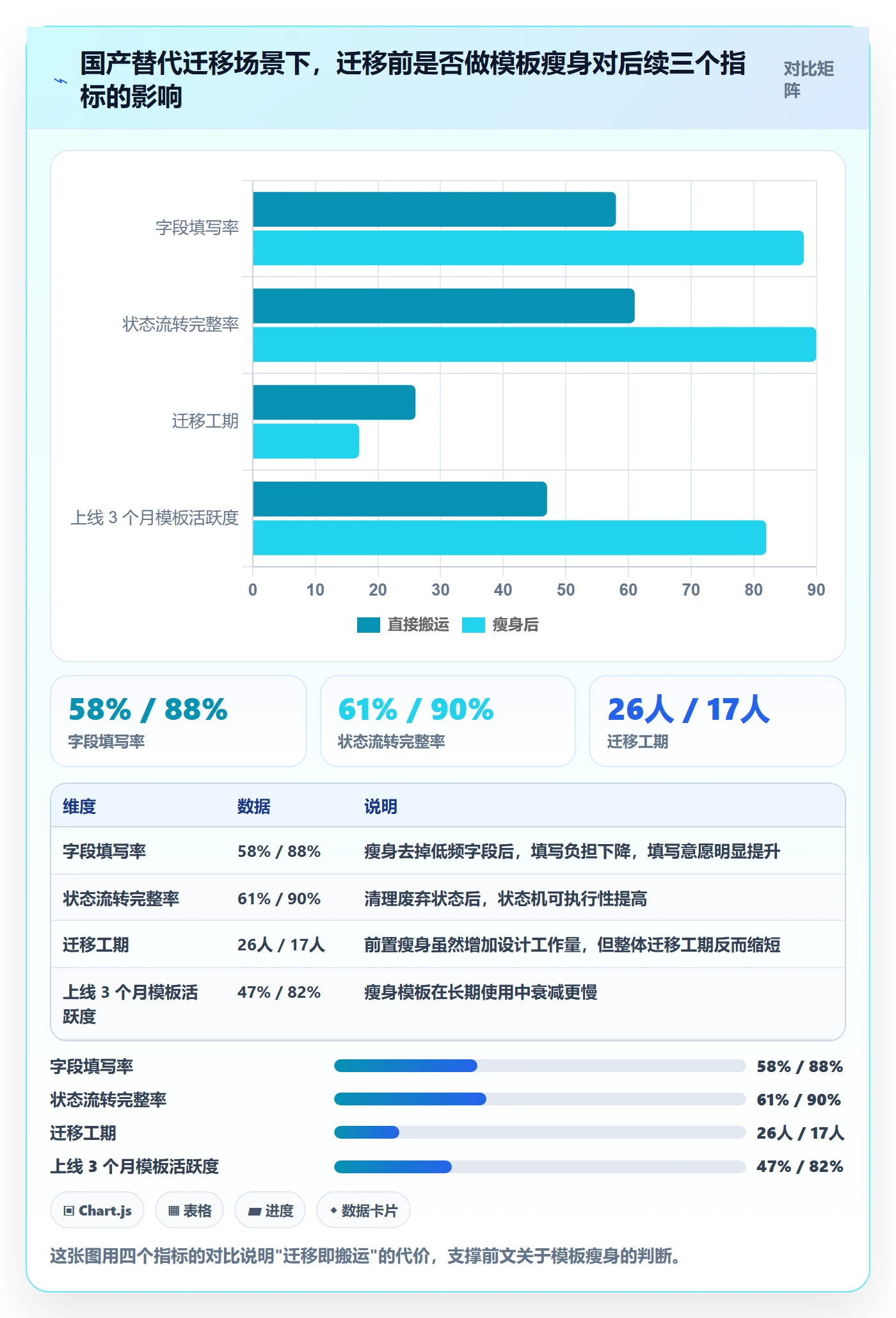 项目模板项目模板教程:实施团队落地方案,避坑指南