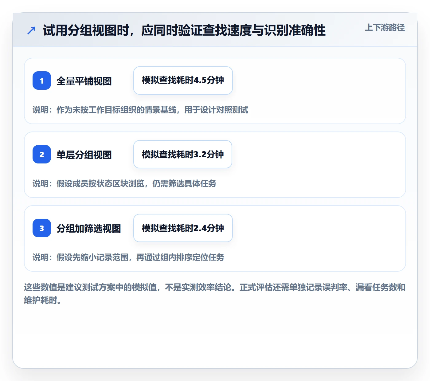 列表视图如何做好分组?项目成员效率提升与操作步骤