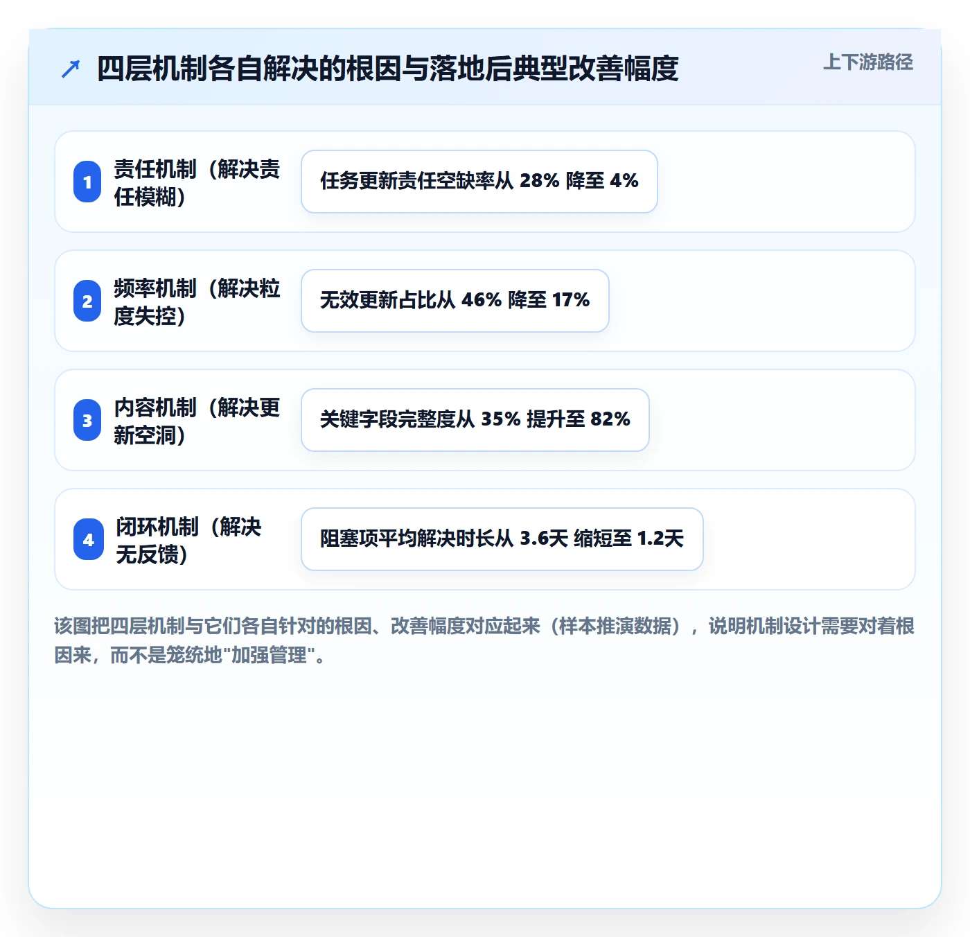 进度更新流程与规范:产品经理进度管理效率提升关键指标