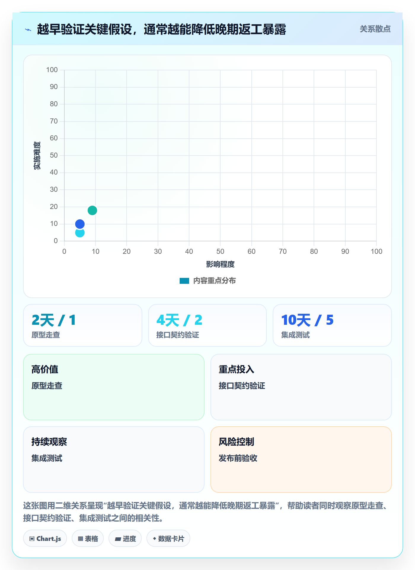 敏捷项目Feature教程:实施团队风险控制,避坑指南