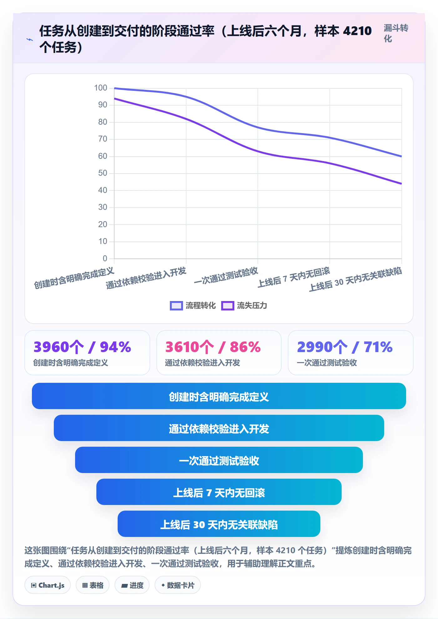 执行人管理指南:管理层如何做好任务管理,流程优化全流程