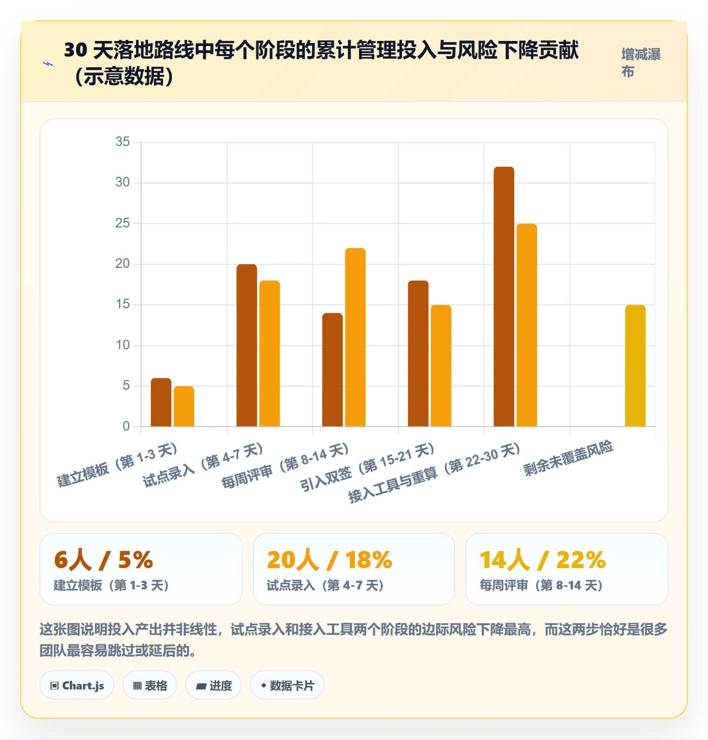 关键路径最佳实践:项目经理任务依赖制度设计,常见问题
