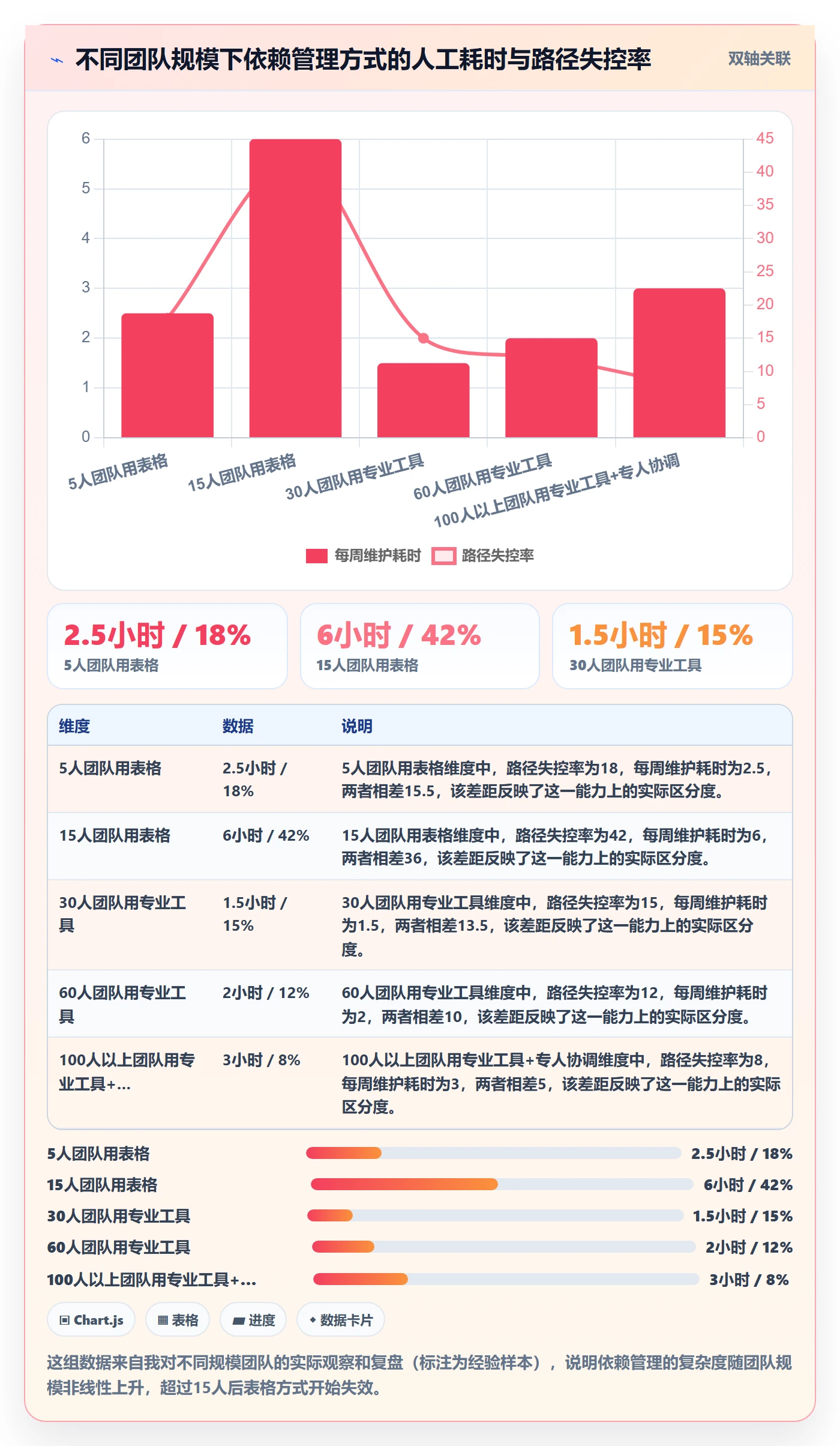 关键路径怎么做?产品经理风险控制:任务依赖从0到1