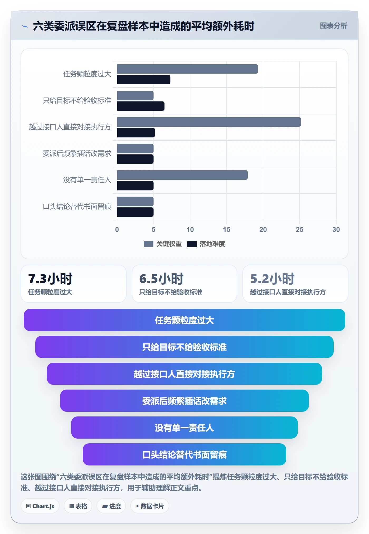 委派管理方法大全：产品经理任务分派流程优化落地清单