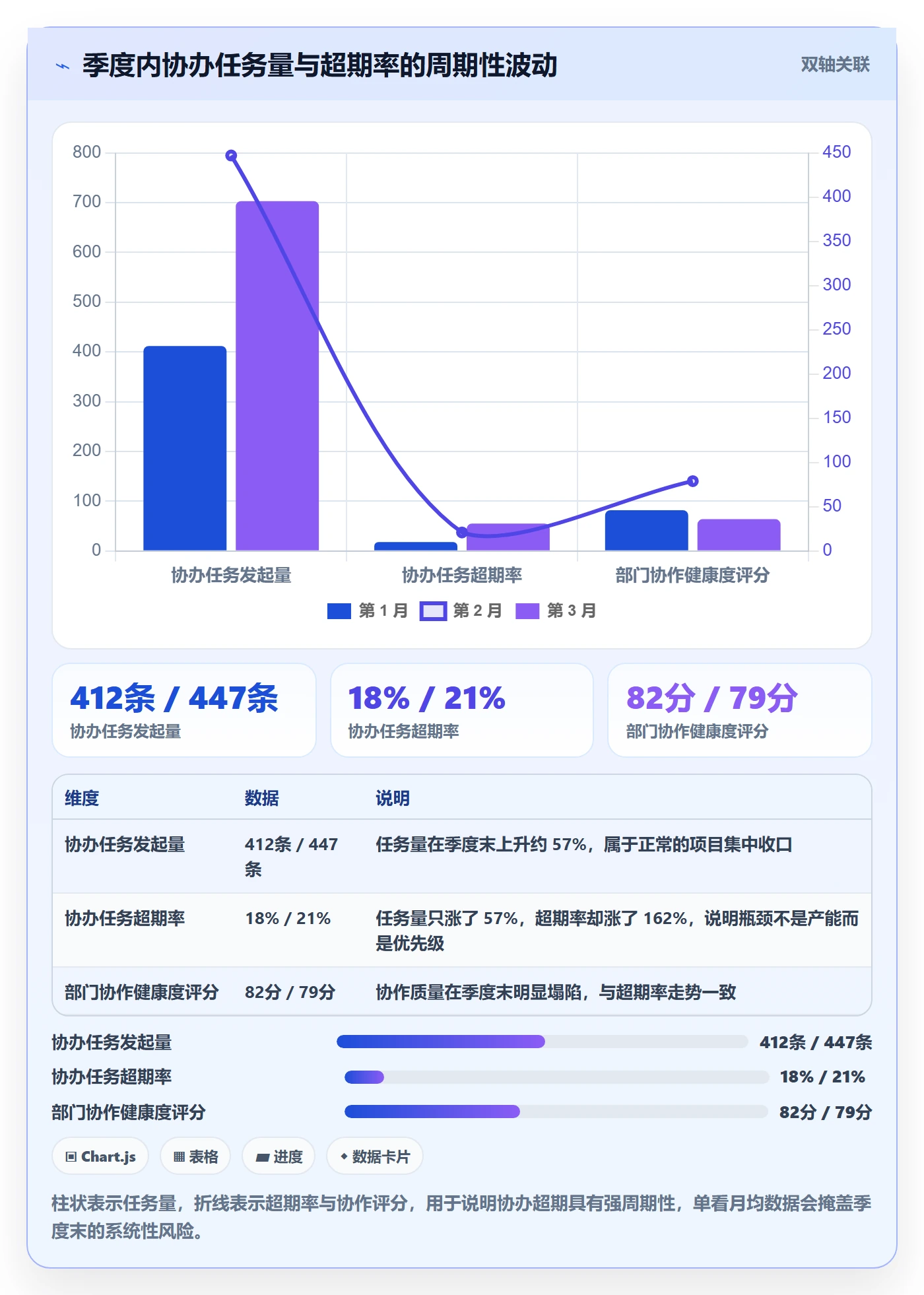 协办流程与规范:跨部门团队任务分派最佳实践关键指标