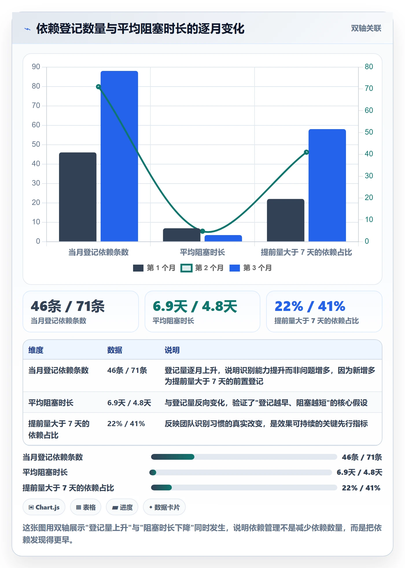 FS实操方法:跨部门团队提升任务依赖效率的实操方法方法与模板
