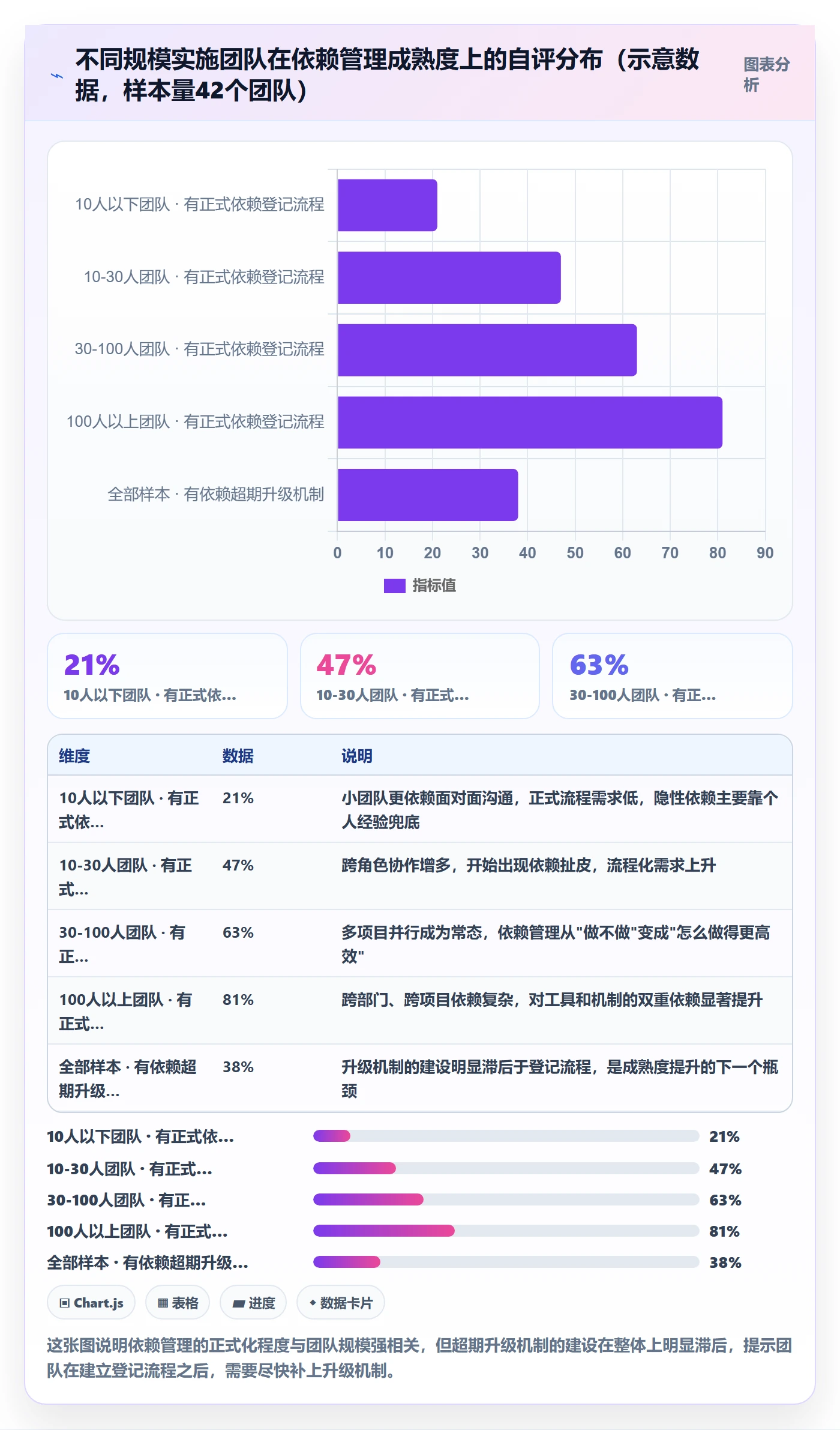 依赖冲突怎么做?实施团队效率提升:任务依赖从0到1
