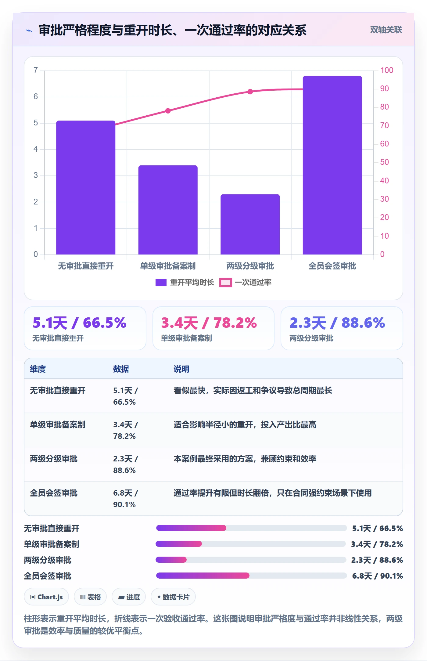 任务执行如何做好重开?实施团队实操方法与操作步骤