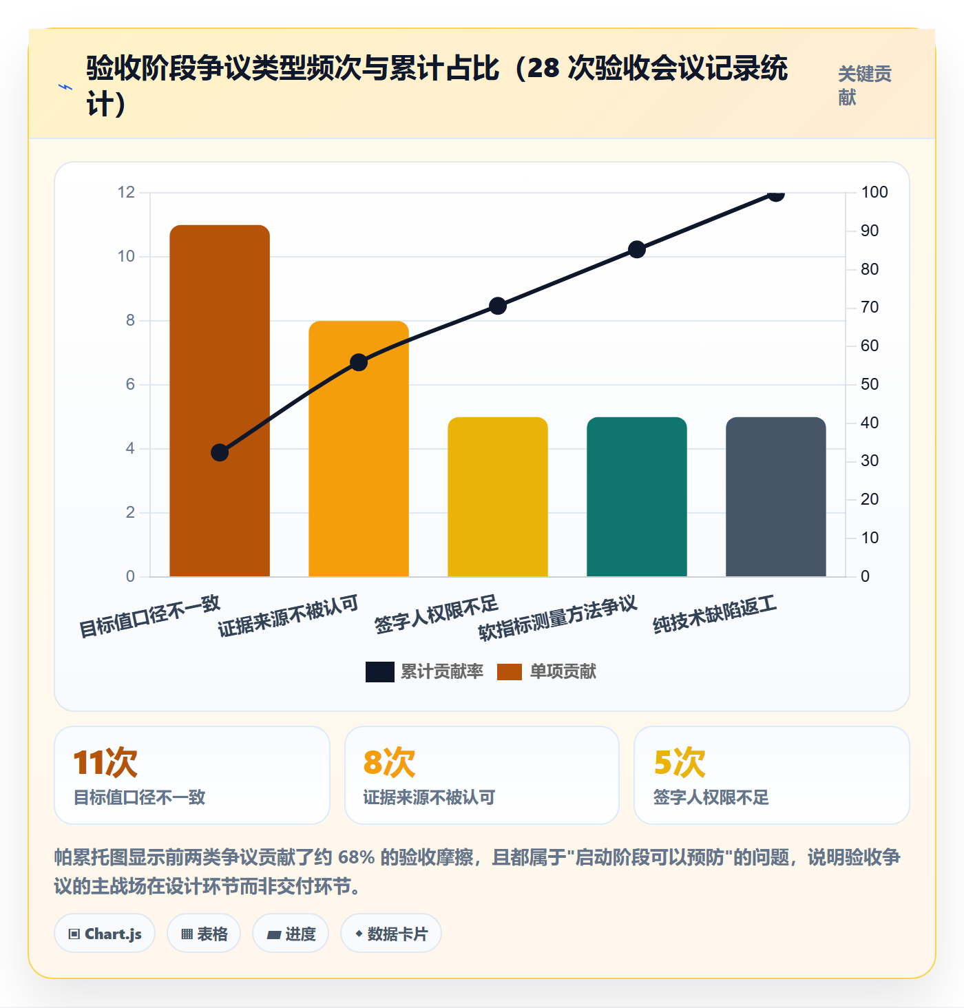 项目目标如何做好成功标准?项目经理协同管理与操作步骤