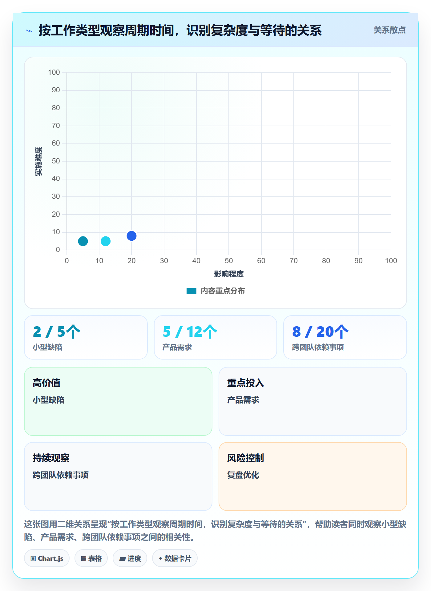 Kanban怎么做?产品经理协同管理:看板从0到1
